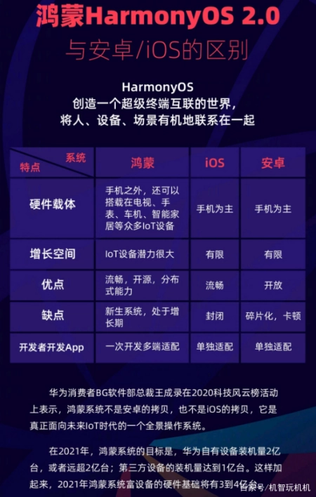 万众期待的华为鸿蒙3.0系统终于要来了：力抗安卓12和iOS15！-QQ1000资源网